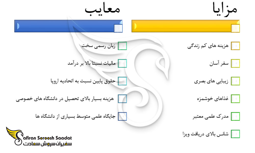 مزایا و معایب تحصیل در مجارستان