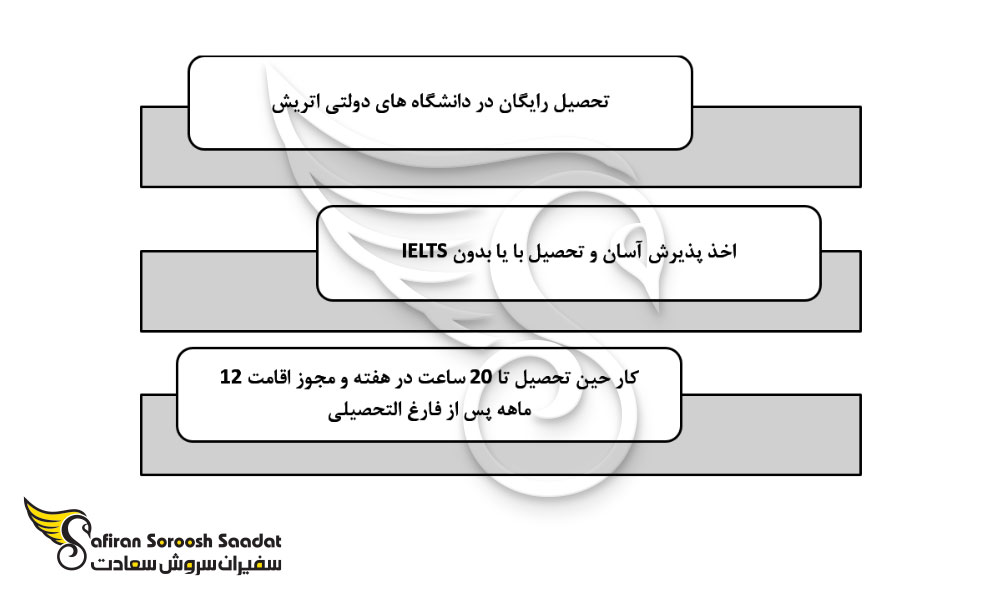 دلایل تحصیل در کشور اتریش