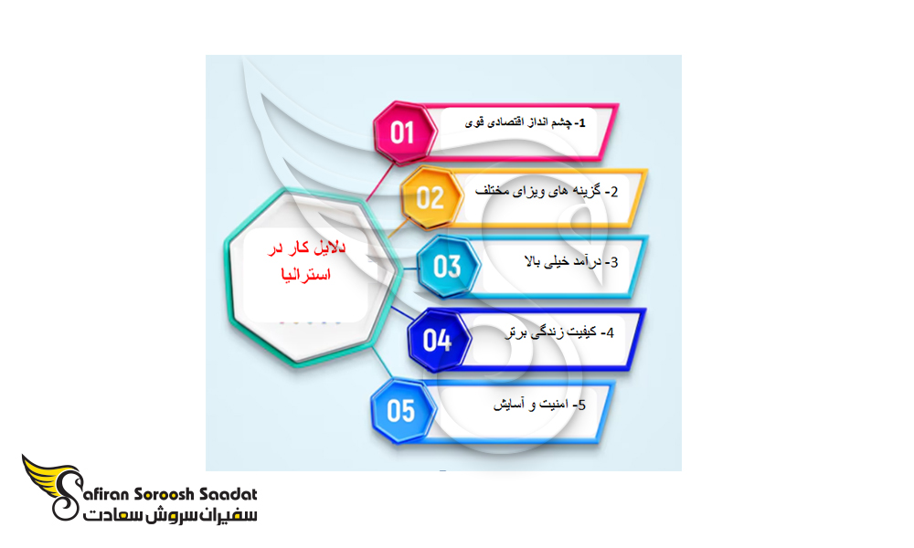 دلایل کار در استرالیا