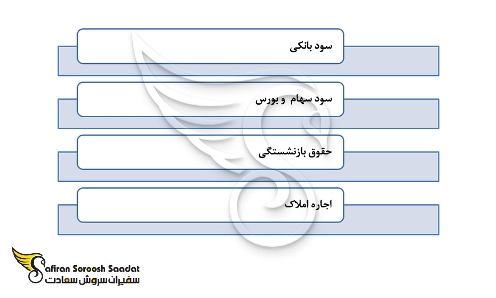 شرایط اقامت از طریق تمکن مالی مجارستان