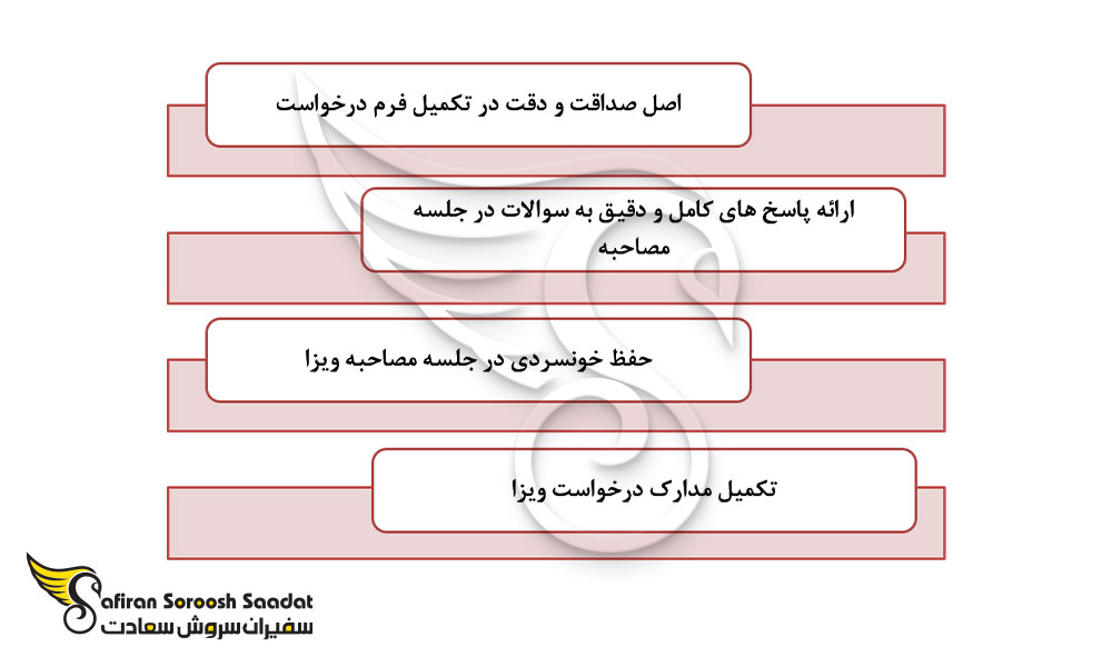 راهکارها برای پیشگیری از ریجکت ویزای تحصیلی استرالیا
