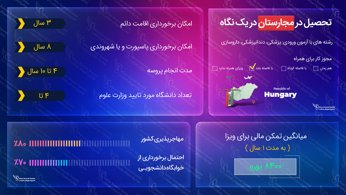 تحصیل در مجارستان