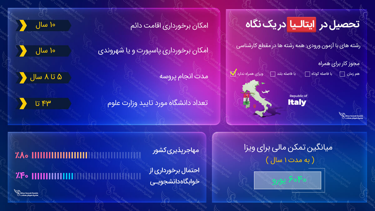تحصیل در ایتالیا