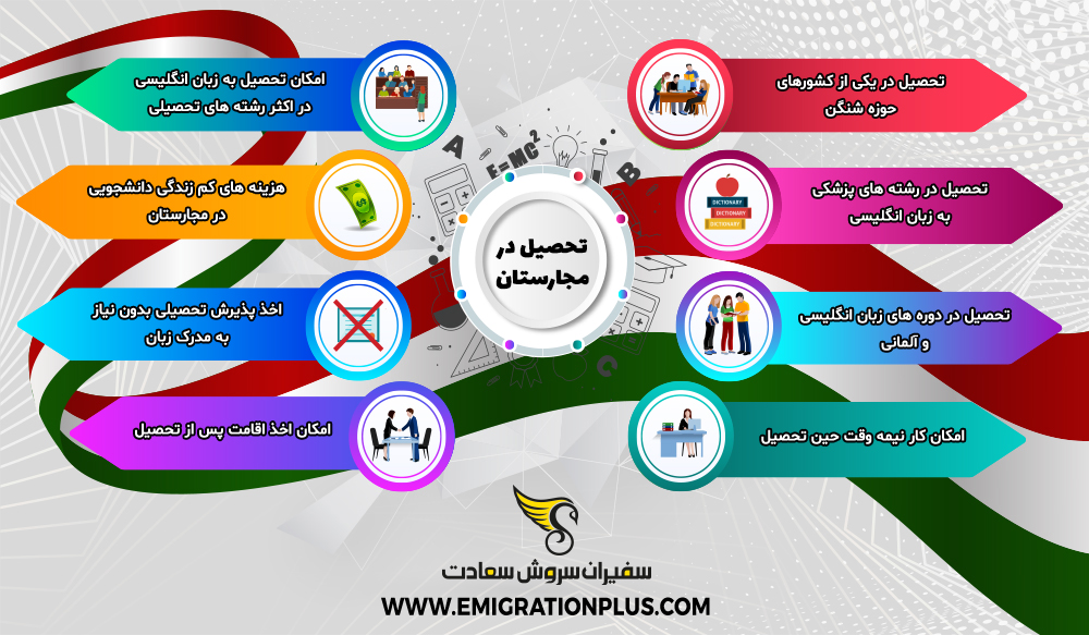 اینفوگرافیک تحصیل در مجارستان