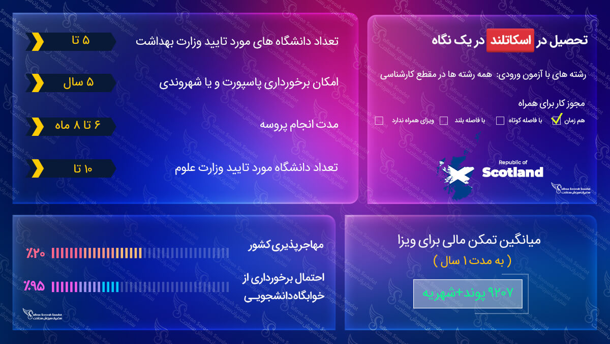 تحصیل در اسکاتلند