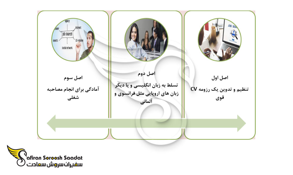 شرایط و مقررات کاریابی در بلژیک