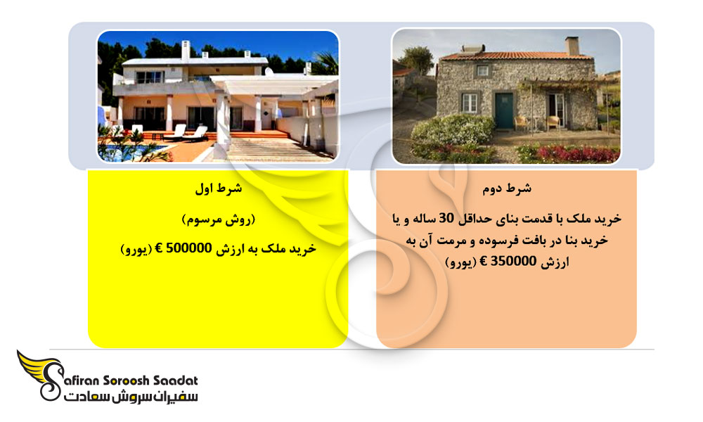 شرایط خرید ملک در پرتغال