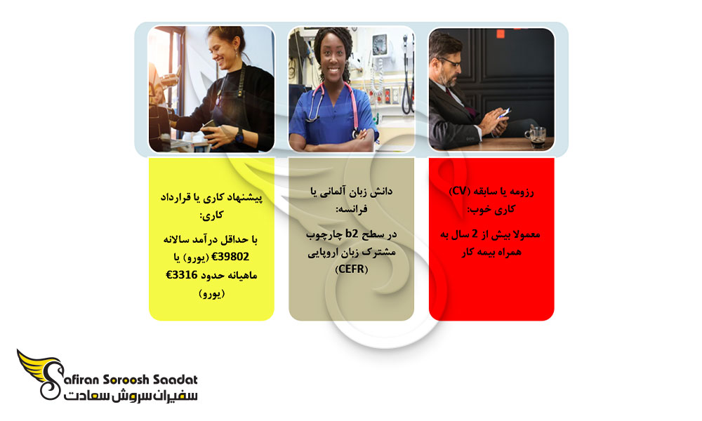 شروط اصلی اخذ ویزای کار بلژیک