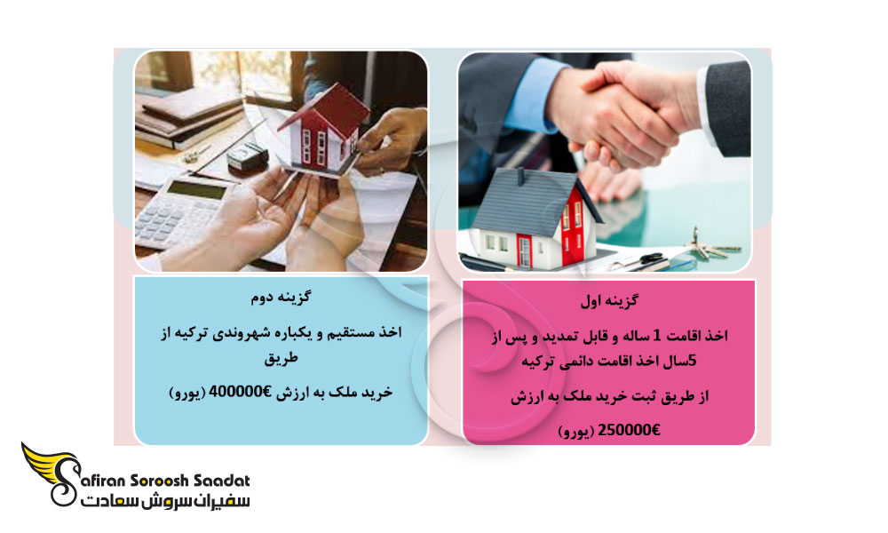 2 راه خرید ملک منتج به اقامت دائمی و تابعیت ترکیه