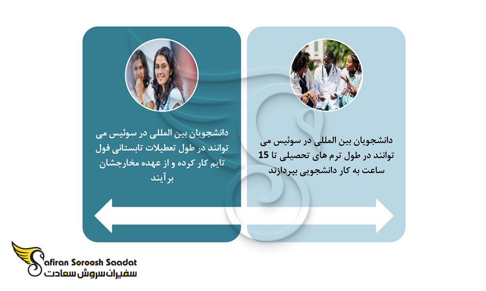 روش هایی برای تامین هزینه تحصیل در سوییس