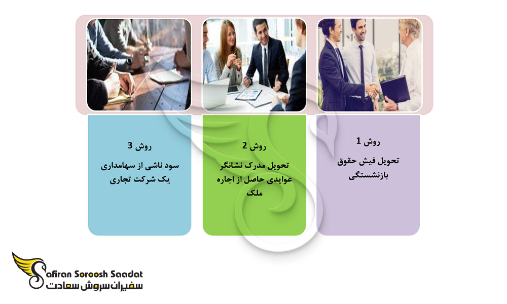 راه های اثبات تمکن مالی برای درخواست اقامت ایتالیا