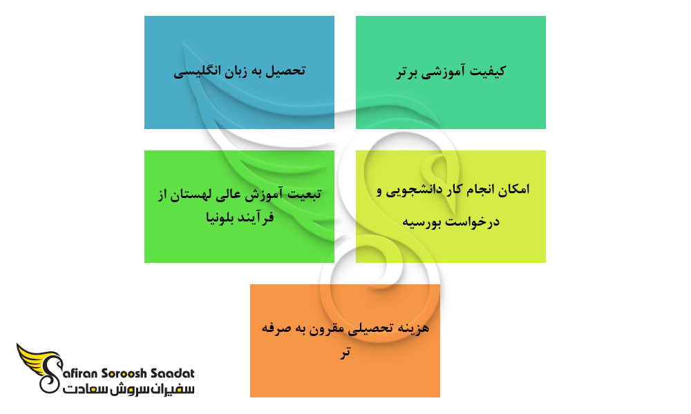 چرا تحصیل در لهستان
