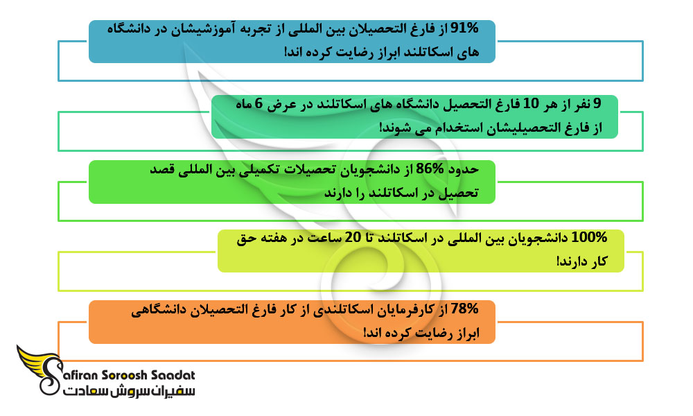 چرا تحصیل در اسکاتلند