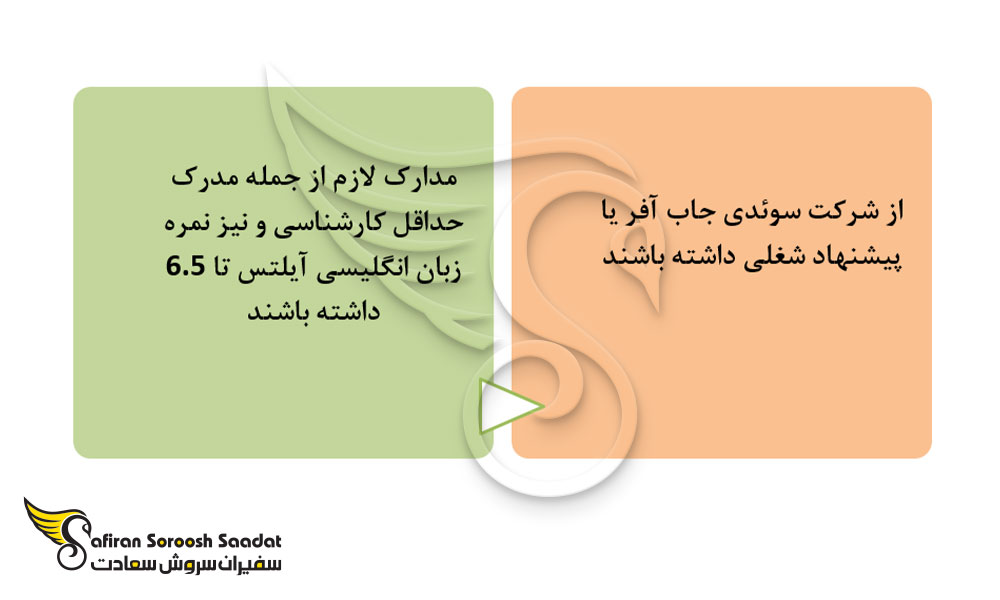 شرایط کار در سوئد برای متخصصان it
