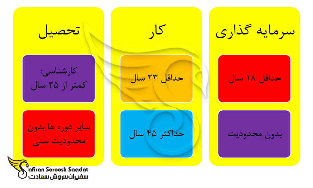 شرایط سنی مهاجرت به سوئد
