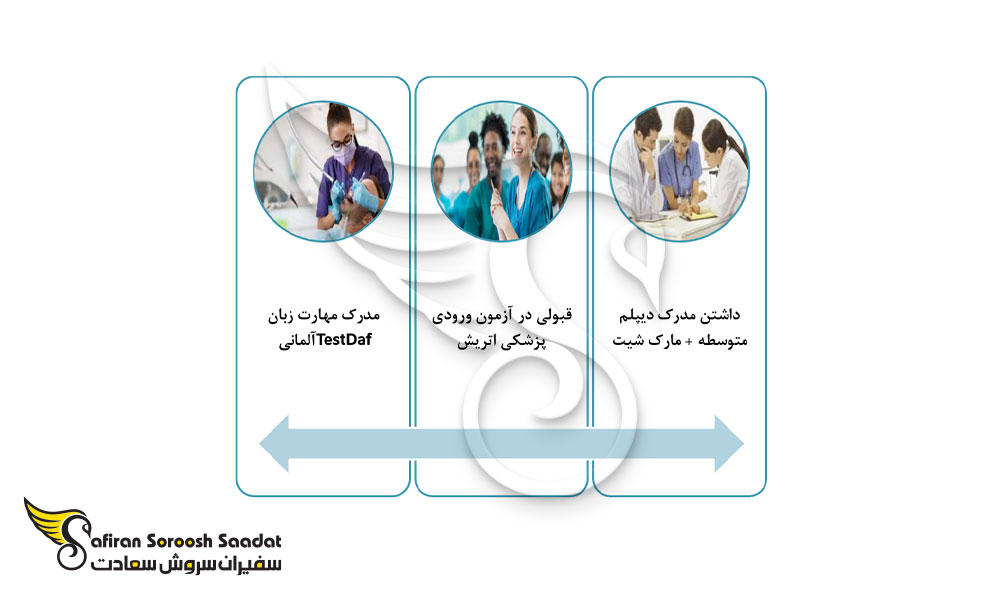 شرایط اپلای در دانشگاه های اتریش