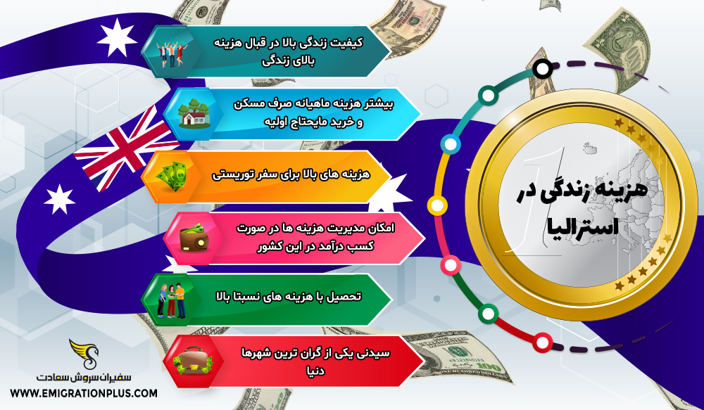 اینفوگرافیک هزینه زندگی در استرالیا