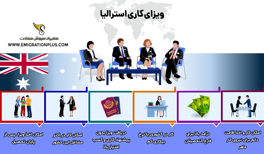 اینفوگرافیک ویزای کاری استرالیا
