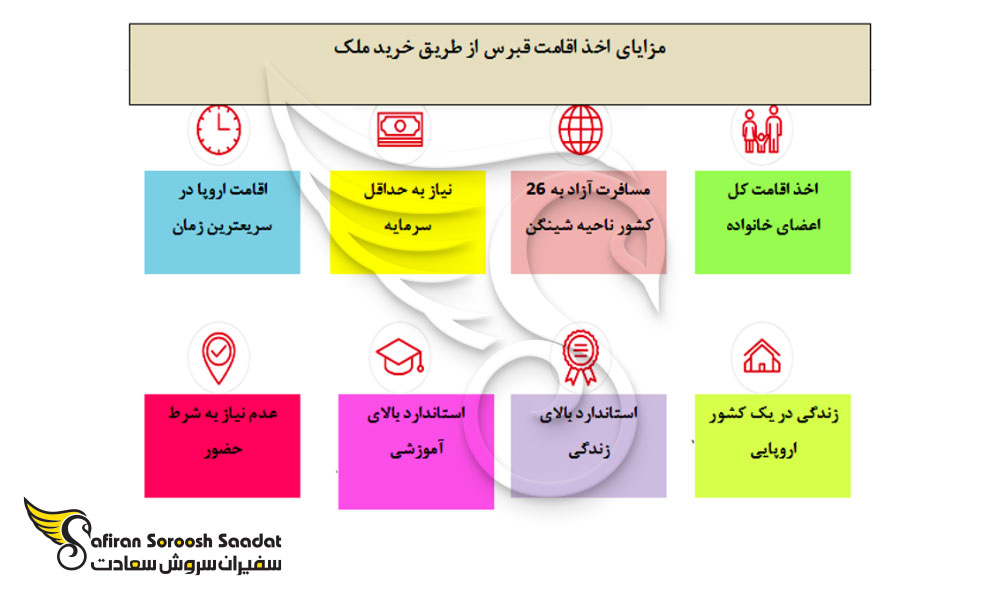 مزایای اخذ اقامت قبرس از طریق خرید ملک