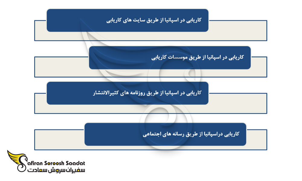 بهترین شیوه کاریابی در اسپانیا