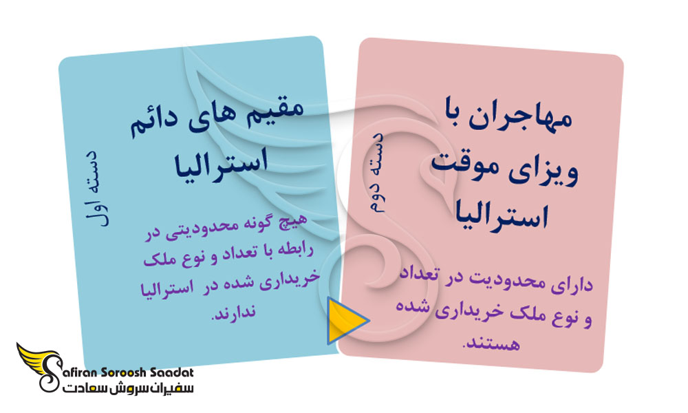 شرایط خرید خانه در استرالیا برای شهروندان خارجی