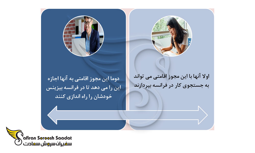 شرایط تبدیل ویزای تحصیلی به ویرای کاری فرانسه