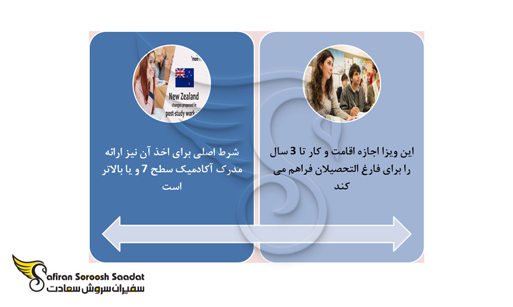 شرایط اخذ اقامت پس از تحصیل نیوزلند