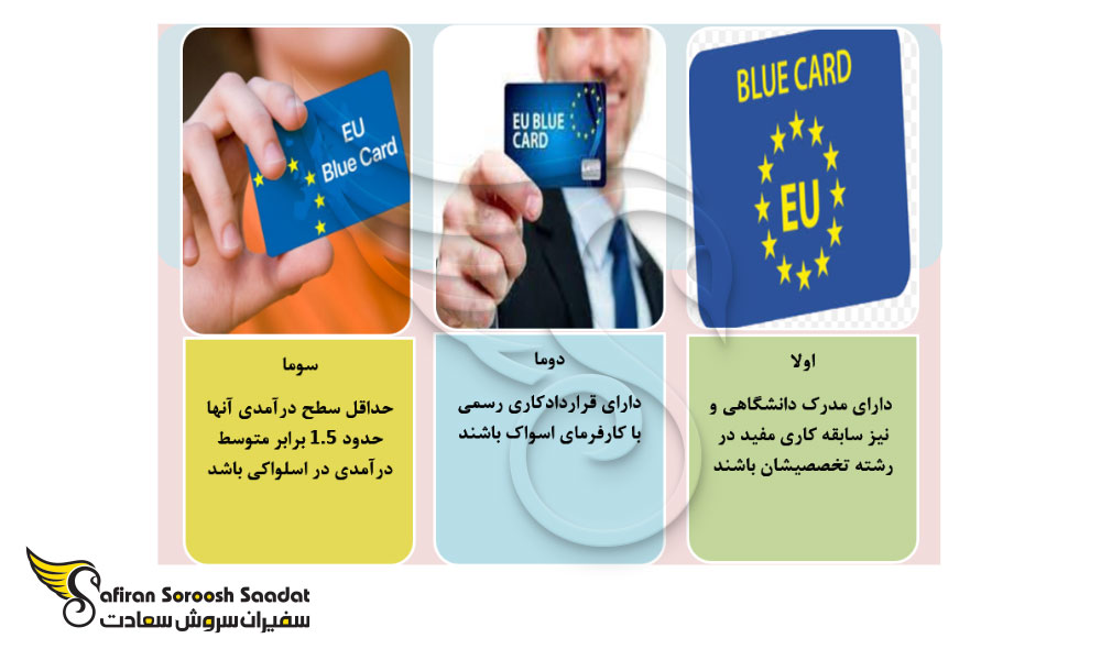 شرایط اخذ بلوکارت اسلواکی