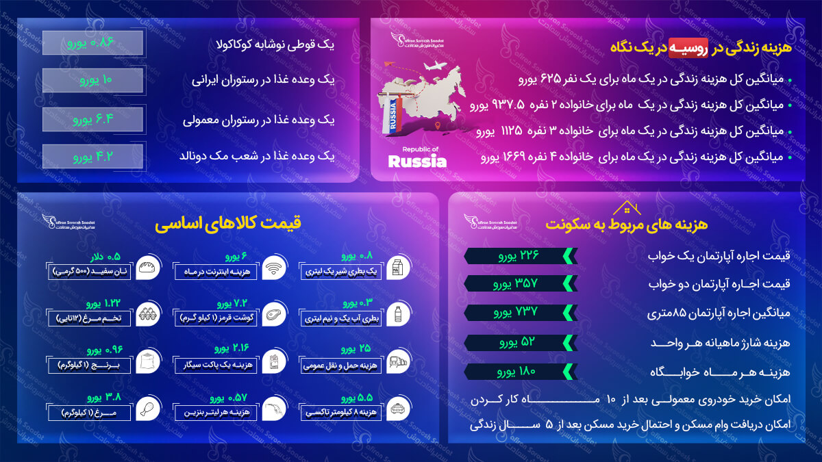 هزینه زندگی در روسیه