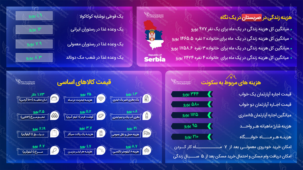 هزینه زندگی در صربستان