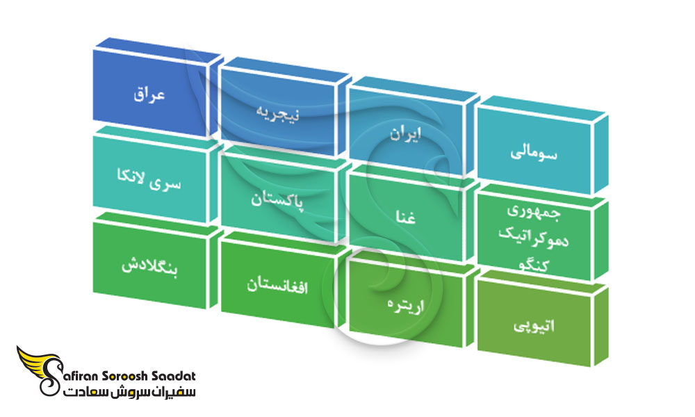 کشورهای نیازمند دریافت ویز برای ورود به اسپانیا
