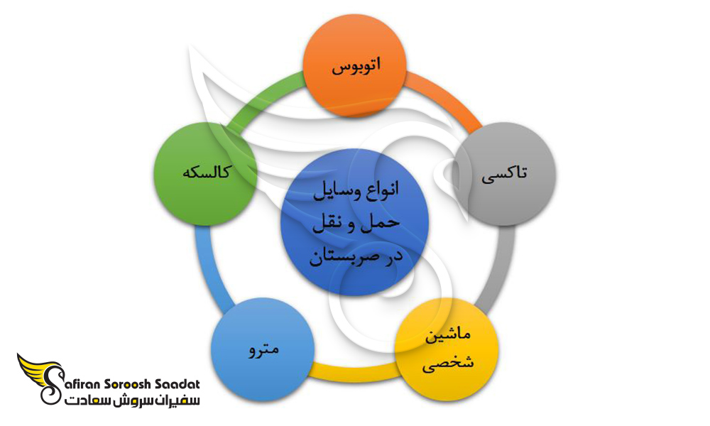 انواع مختلف وسایل حمل و نقل در صربستان