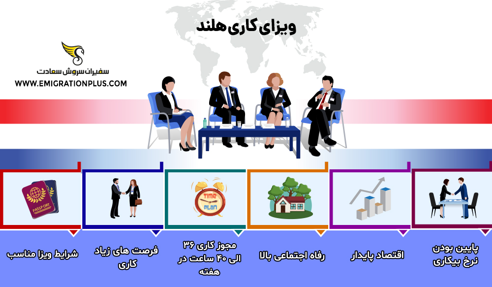 اینفوگرافیک ویزای کاری هلند
