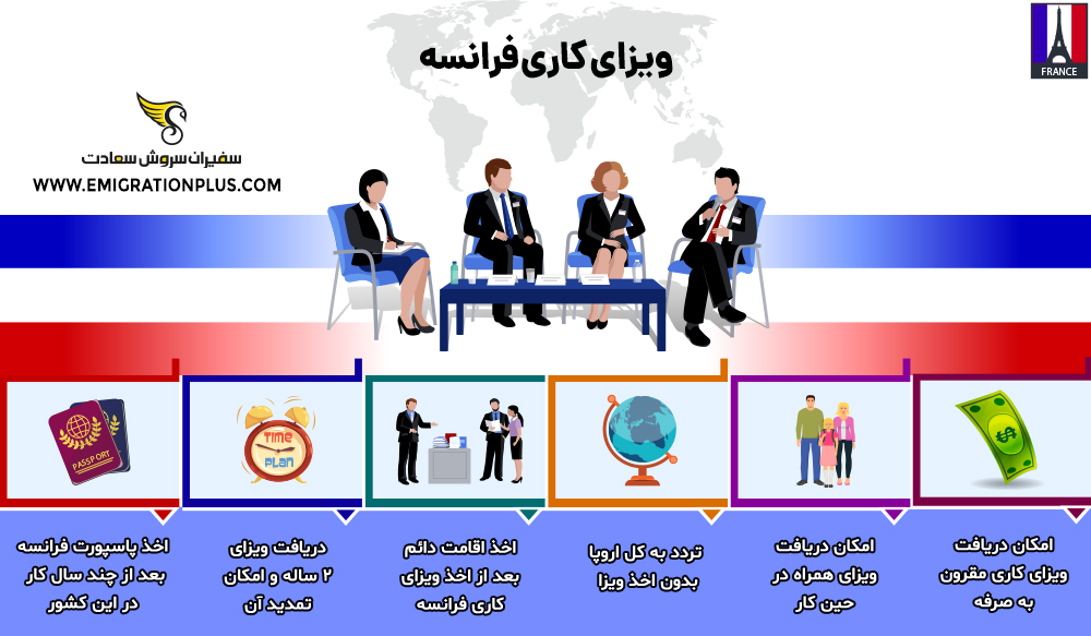 اینفوگرافیک ویزای کاری فرانسه