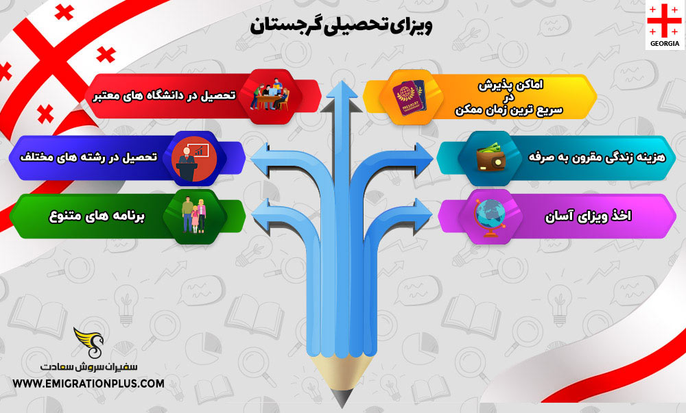 اینفوگرافیک ویزای تحصیلی گرجستان