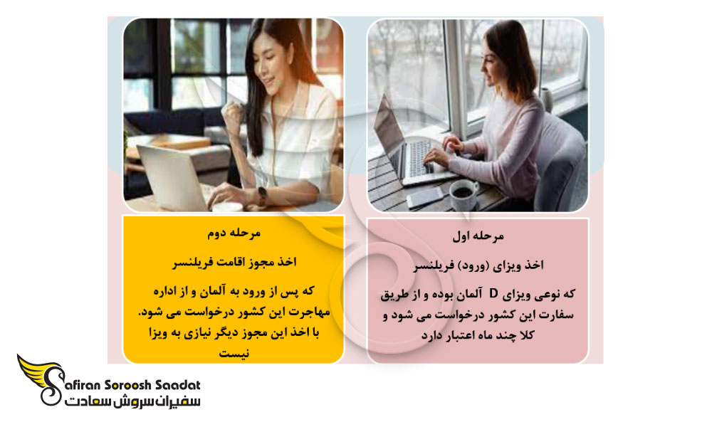 مراحل ویزای فریلانسر آلمان