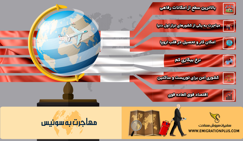 اینفوگرافیک مهاجرت به سوئیس