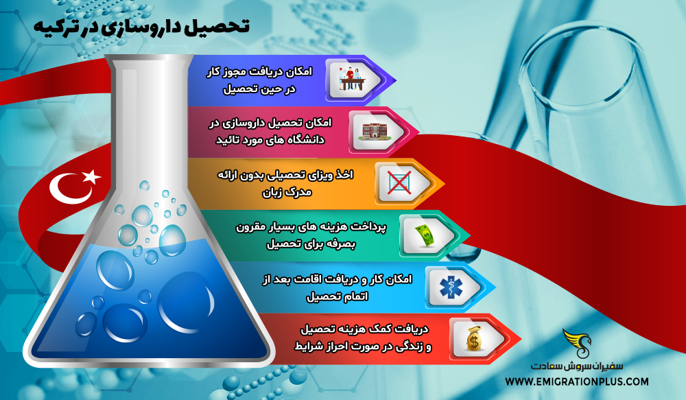اینفوگرافیک تحصیل داروسازی در ترکیه