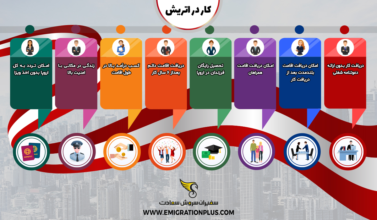 اینفوگرافیک کار در اتریش