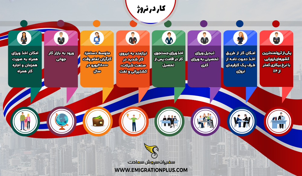 اینفوگرافیک کار در نروژ