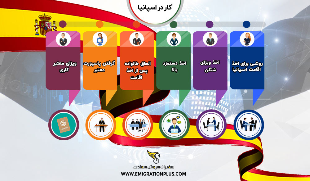 اینفوگرافیک کار در اسپانیا