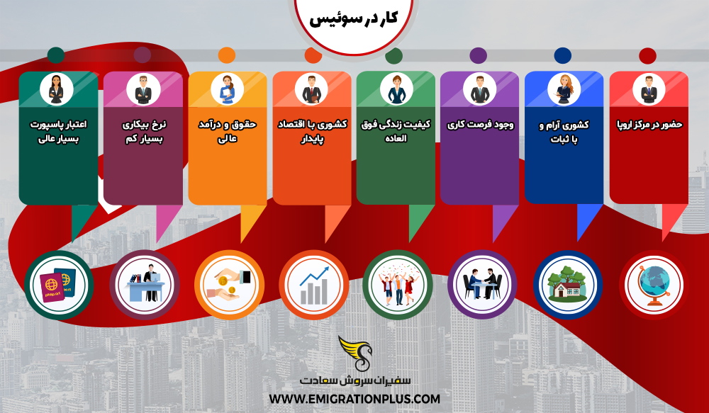 اینفوگرافیک کار در سوئیس