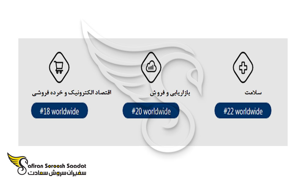 سرمایه گذاری و شرایط آن در لهستان