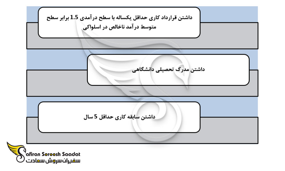 شرایط اصلی برای درخواست بلوکارت در اسلواکی