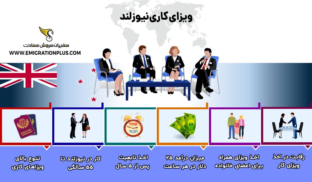 اینفوگرافیک ویزای کاری نیوزلند