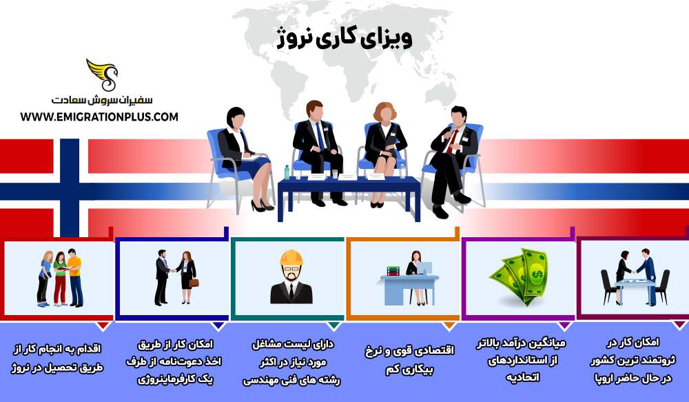 اینفوگرافیک ویزای کاری نروژ