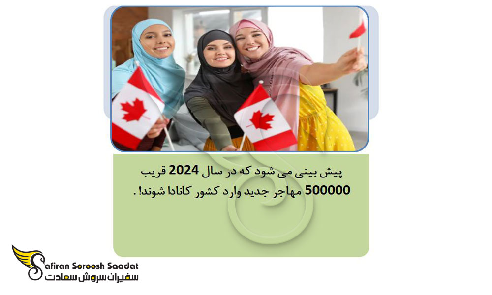 تعداد مهاجرین به کشور کانادا
