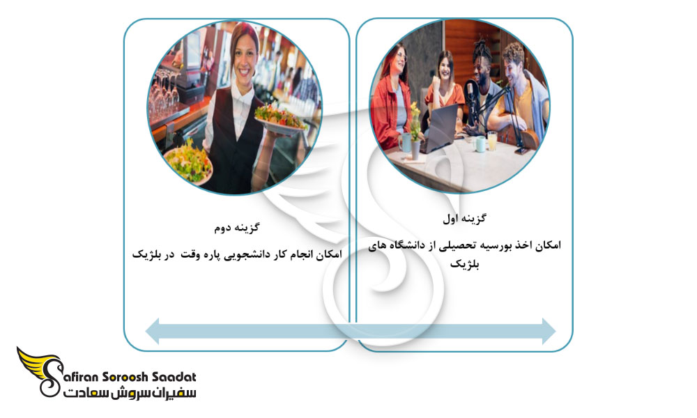 گزینه های دانشجویان برای تامین مخارج تحصیلی در بلژیک