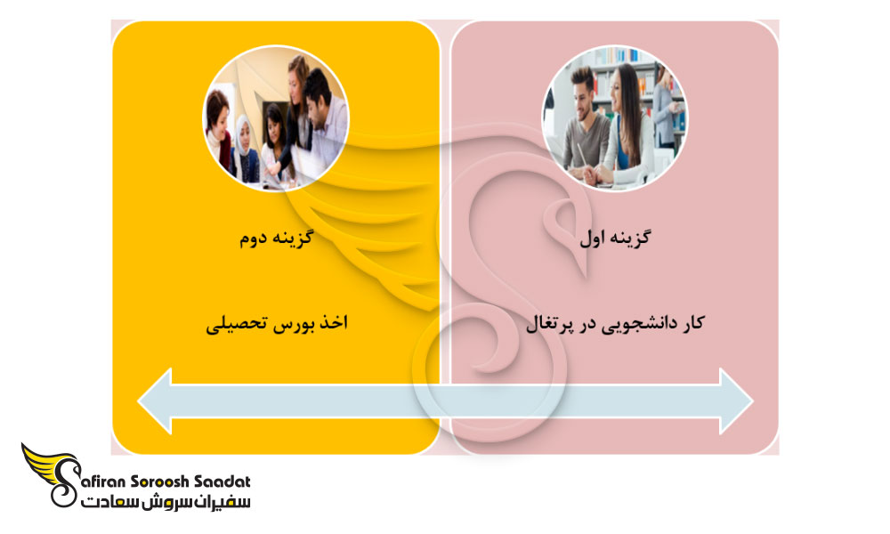 گزینه های دانشجویان برای تامین هزینه تحصیل در پرتغال