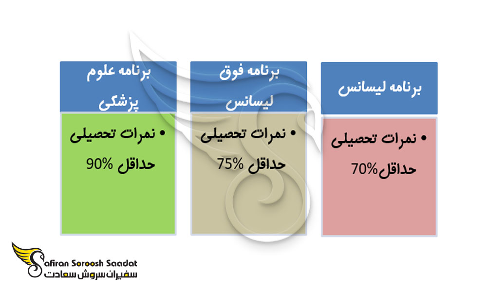 بورسیه تحصیلی مخصوص رشته داروسازی در ترکیه